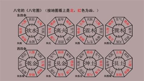 伏位命格|八宅風水吉兇方位解析——伏位方